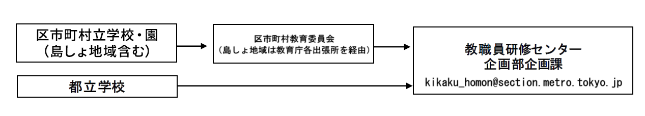 流れ図