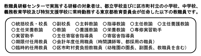画像：受講対象者